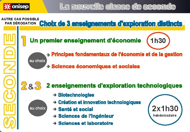 AUTRE CAS POSSIBLE PAR DÉROGATION 1 h 30 è au choix è & è