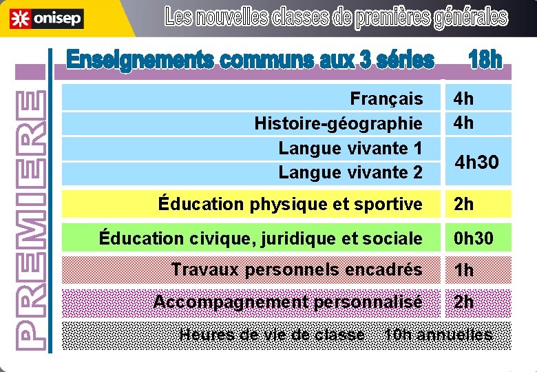 Français Histoire-géographie Langue vivante 1 Langue vivante 2 4 h 4 h Éducation physique