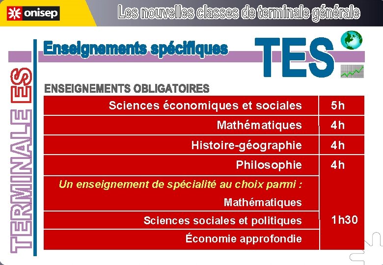 Sciences économiques et sociales 5 h Mathématiques 4 h Histoire-géographie 4 h Philosophie 4