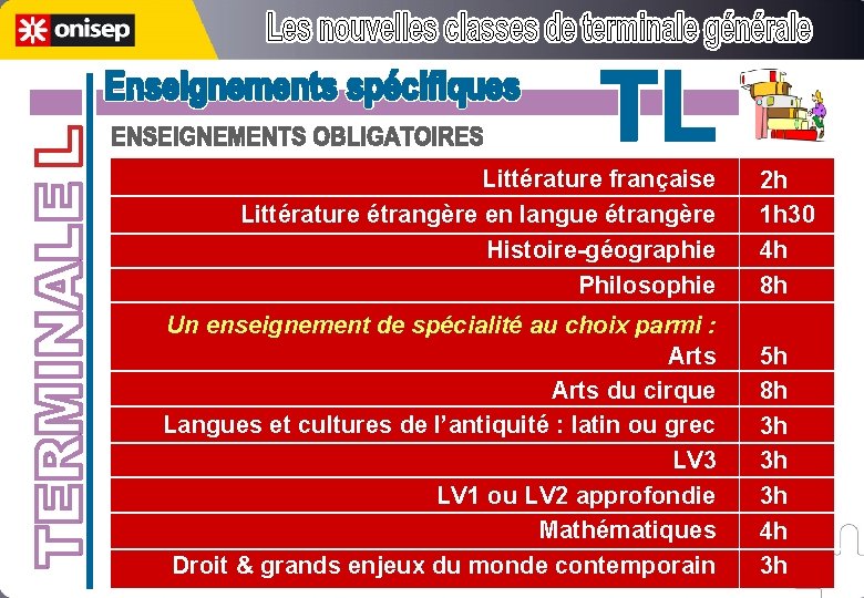 Littérature française Littérature étrangère en langue étrangère Histoire-géographie Philosophie Un enseignement de spécialité au