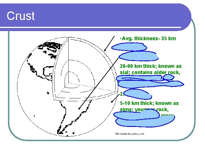 Crust • Avg. thickness- 35 km • 2 kinds 1. Continental 20 -90 km