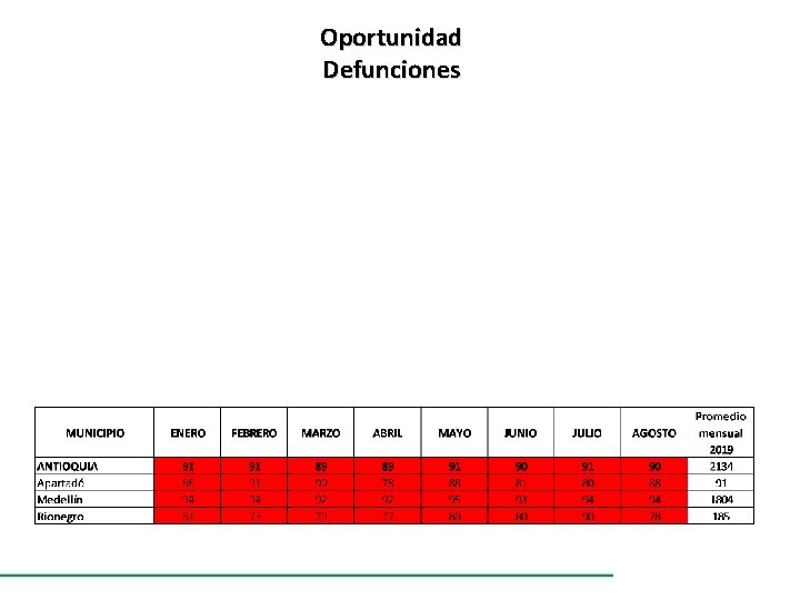 Oportunidad Defunciones 