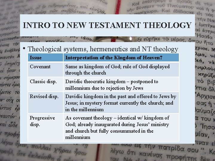 INTRO TO NEW TESTAMENT THEOLOGY • Theological systems, hermeneutics and NT theology Issue Interpretation