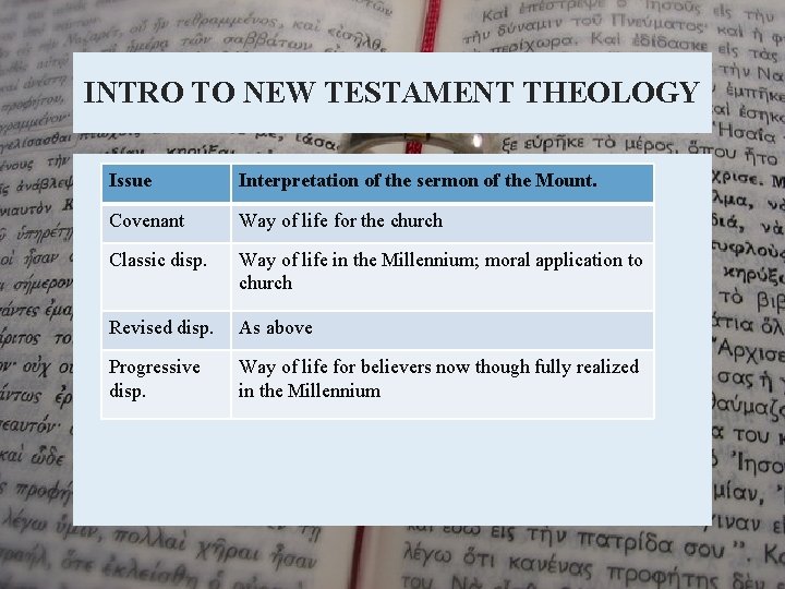 INTRO TO NEW TESTAMENT THEOLOGY • l Issue Interpretation of the sermon of the