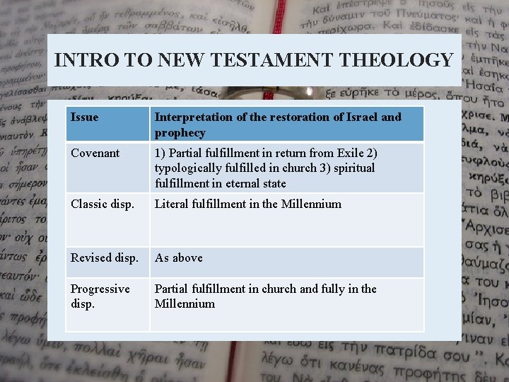INTRO TO NEW TESTAMENT THEOLOGY • l Issue Interpretation of the restoration of Israel