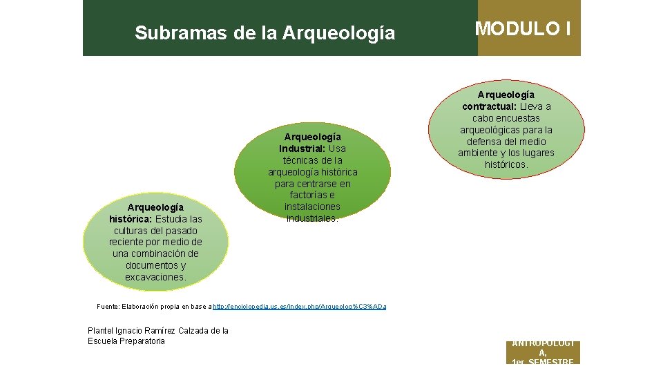 Subramas de la Arqueología histórica: Estudia las culturas del pasado reciente por medio de