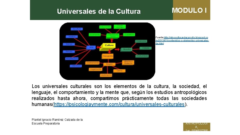 Universales de la Cultura MODULO I Fuente: http: //etnoculturaydesarrollo. blogspot. co m/2013/01/contenidos-o-elementos-universalesde. html Los