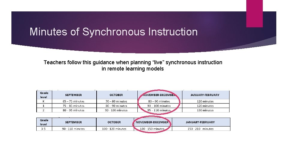 Minutes of Synchronous Instruction Teachers follow this guidance when planning “live” synchronous instruction in