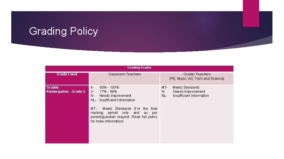 Grading Policy Grading Scales Grade Level Grades Kindergarten - Grade 5 Classroom Teachers 43