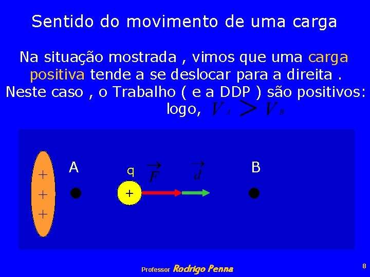 Sentido do movimento de uma carga Na situação mostrada , vimos que uma carga