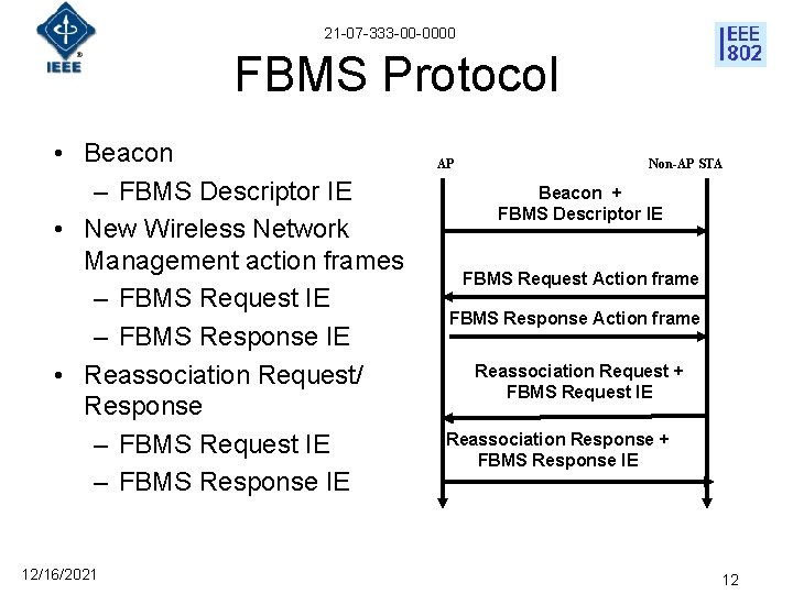 21 -07 -333 -00 -0000 FBMS Protocol • Beacon – FBMS Descriptor IE •