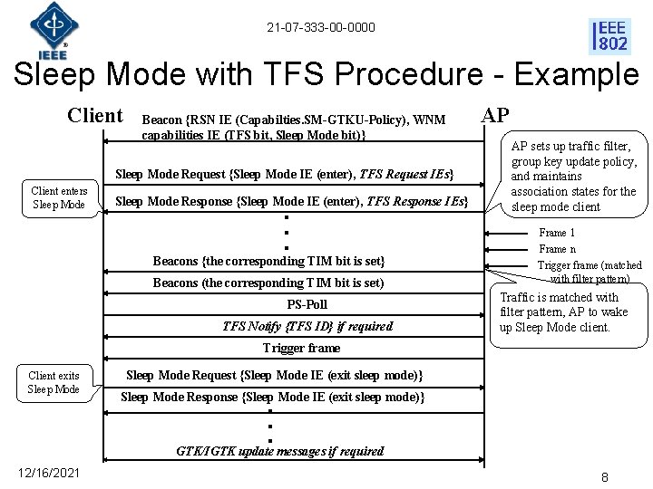 21 -07 -333 -00 -0000 Sleep Mode with TFS Procedure - Example Client Beacon