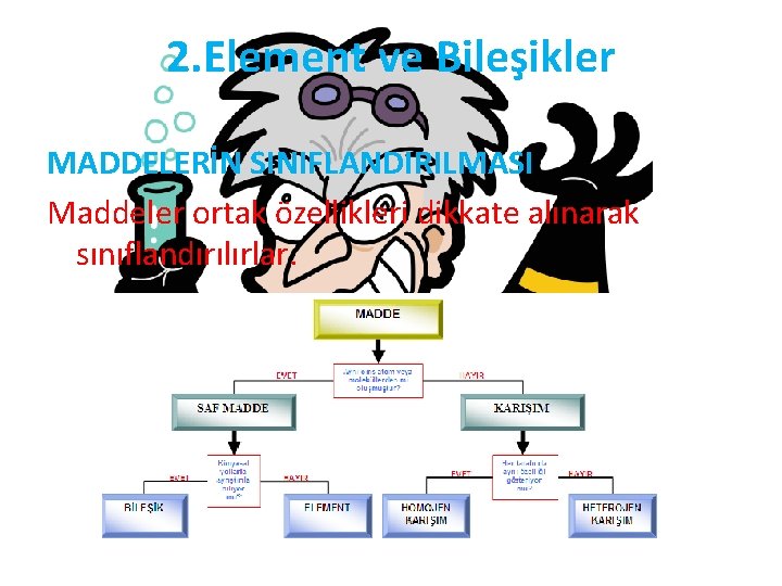 2. Element ve Bileşikler MADDELERİN SINIFLANDIRILMASI Maddeler ortak özellikleri dikkate alınarak sınıflandırılırlar. 