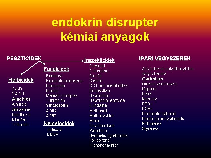 endokrin disrupter kémiai anyagok PESZTICIDEK Inszekticidek Fungicidok Herbicidek 2, 4 -D 2, 4, 5