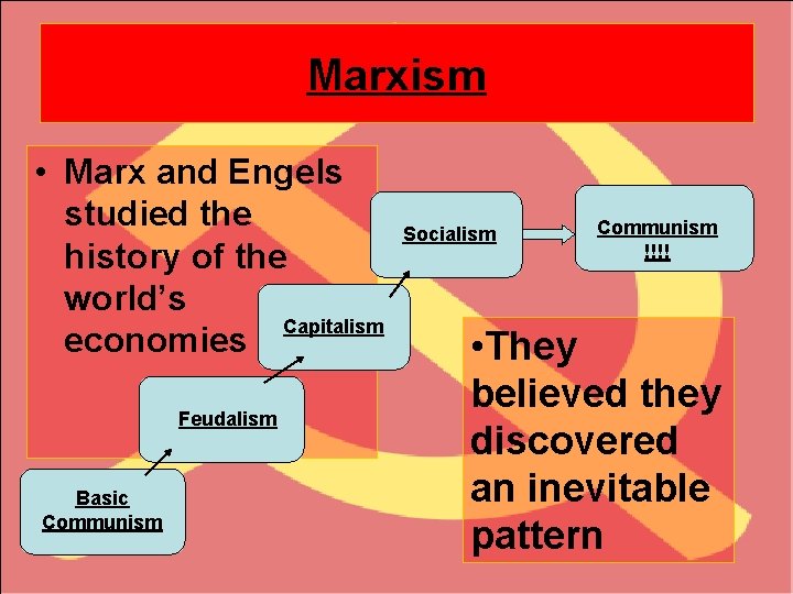 Marxism • Marx and Engels studied the history of the world’s Capitalism economies Feudalism Marxism • Marx and Engels studied the history of the world’s Capitalism economies Feudalism