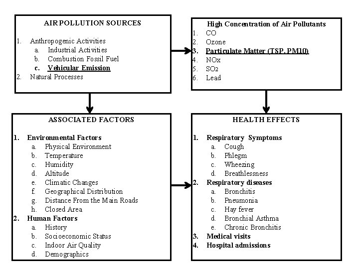 AIR POLLUTION SOURCES 1. Anthropogenic Activities a. Industrial Activities b. Combustion Fossil Fuel c. AIR POLLUTION SOURCES 1. Anthropogenic Activities a. Industrial Activities b. Combustion Fossil Fuel c.