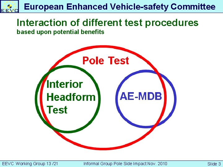 European Enhanced Vehicle-safety Committee Interaction of different test procedures based upon potential benefits Developing