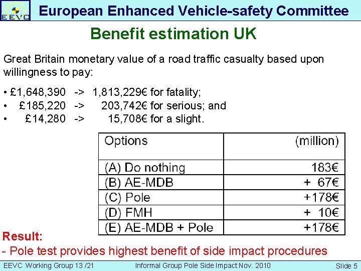 European Enhanced Vehicle-safety Committee Benefit estimation UK Great Britain monetary value of a road