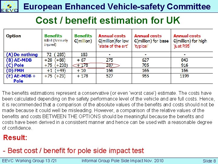 European Enhanced Vehicle-safety Committee Cost / benefit estimation for UK Developing an European Interior