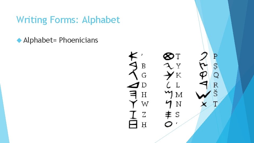 Writing Forms: Alphabet= Phoenicians 