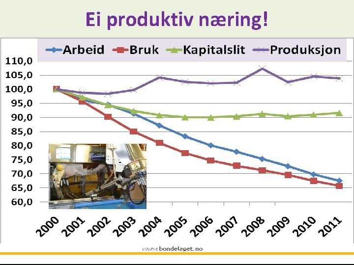 Ei produktiv næring! 