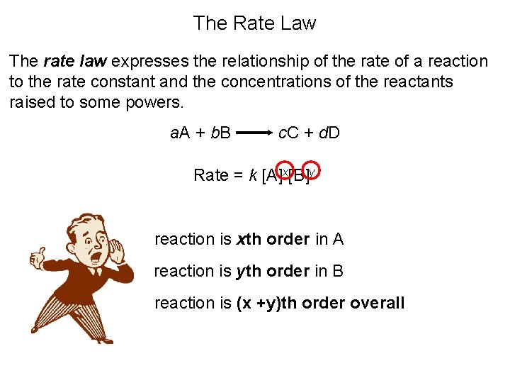 The Rate Law The rate law expresses the relationship of the rate of a