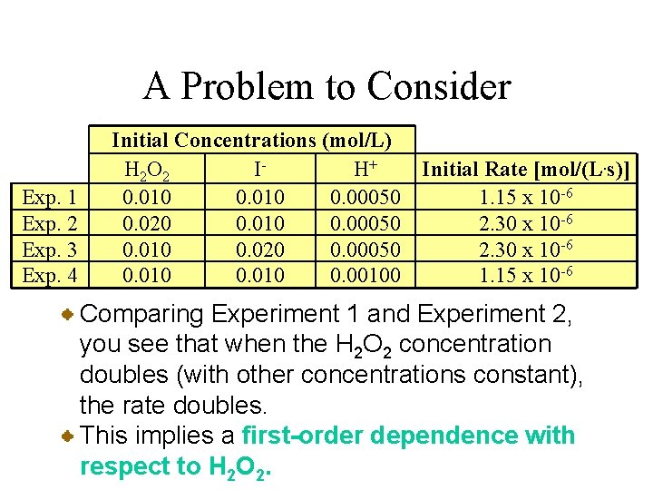 A Problem to Consider Exp. 1 Exp. 2 Exp. 3 Exp. 4 Initial Concentrations