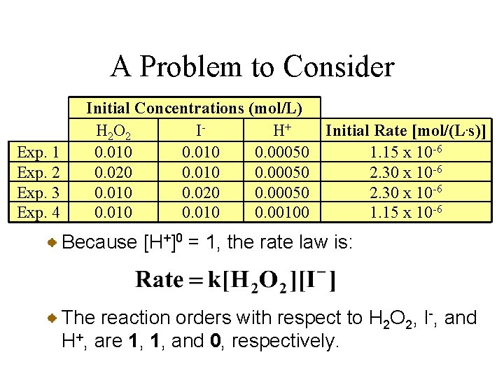 A Problem to Consider Exp. 1 Exp. 2 Exp. 3 Exp. 4 Initial Concentrations