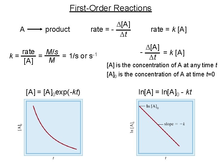 First-Order Reactions A k= product D[A] rate = Dt rate M/s = = 1/s