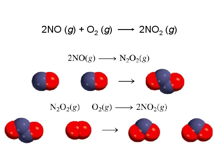 2 NO (g) + O 2 (g) 2 NO 2 (g) 