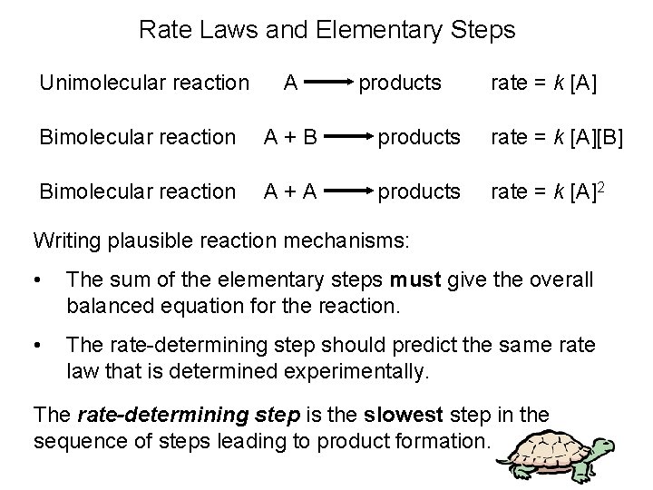 Rate Laws and Elementary Steps Unimolecular reaction A products rate = k [A] Bimolecular