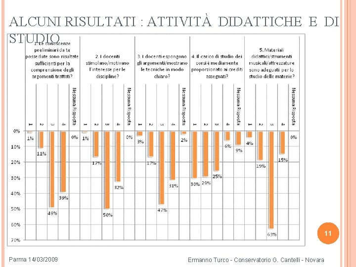 ALCUNI RISULTATI : ATTIVITÀ DIDATTICHE E DI STUDIO 11 Parma 14/03/2009 Ermanno Turco -