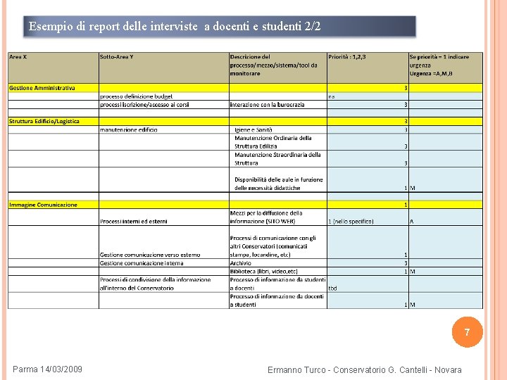 Esempio di report delle interviste a docenti e studenti 2/2 7 Parma 14/03/2009 Ermanno