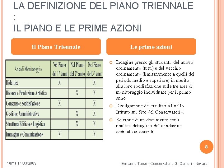 LA DEFINIZIONE DEL PIANO TRIENNALE : IL PIANO E LE PRIME AZIONI Il Piano