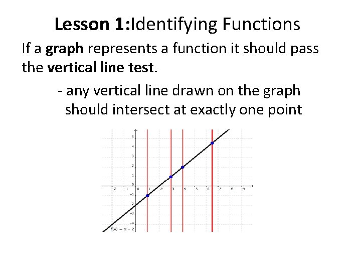 Lesson 1: Identifying Functions If a graph represents a function it should pass the