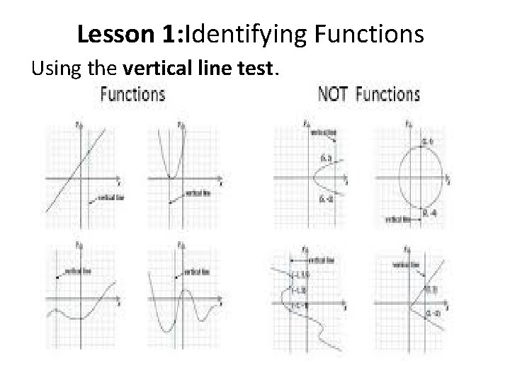 Lesson 1: Identifying Functions Using the vertical line test. 