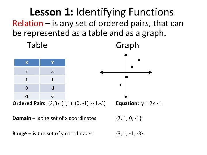 Lesson 1: Identifying Functions Relation – is any set of ordered pairs, that can