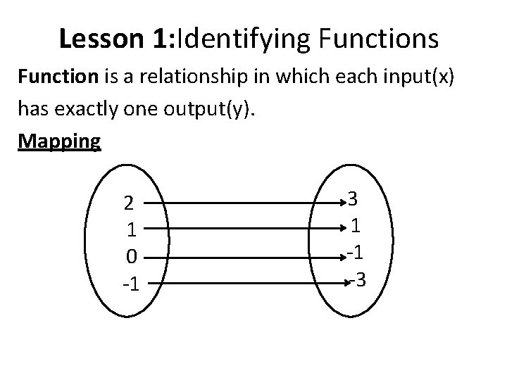 Lesson 1: Identifying Functions Function is a relationship in which each input(x) has exactly