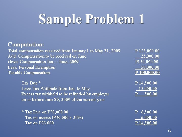 Sample Problem 1 Computation: Total compensation received from January 1 to May 31, 2009