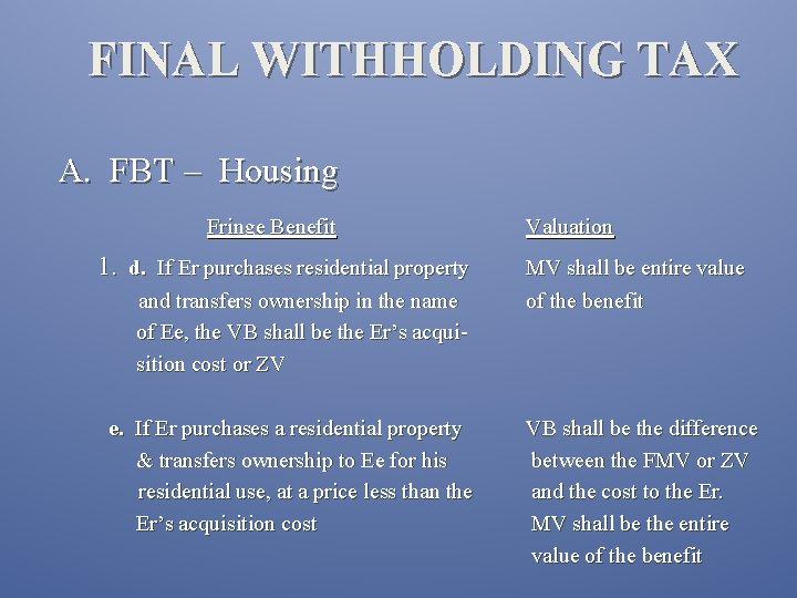 FINAL WITHHOLDING TAX A. FBT – Housing Fringe Benefit 1. d. If Er purchases