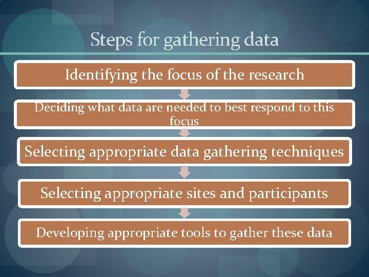 Steps for gathering data Identifying the focus of the research Deciding what data are