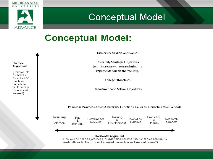 Conceptual Model 