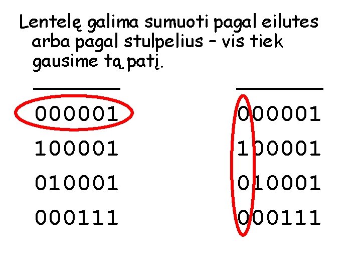 Lentelę galima sumuoti pagal eilutes arba pagal stulpelius – vis tiek gausime tą patį.