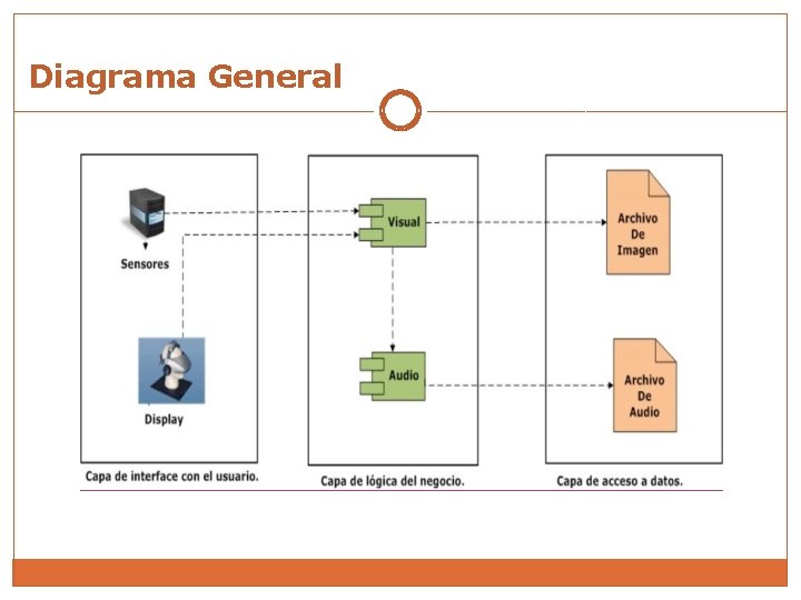 Diagrama General 