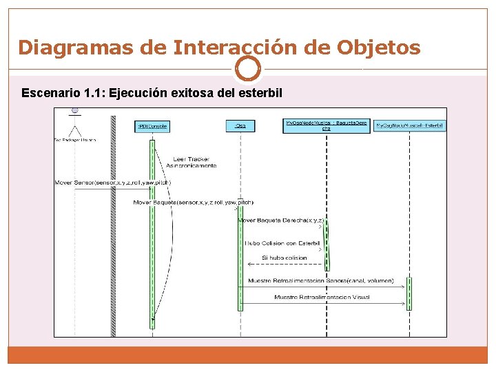 Diagramas de Interacción de Objetos Escenario 1. 1: Ejecución exitosa del esterbil 