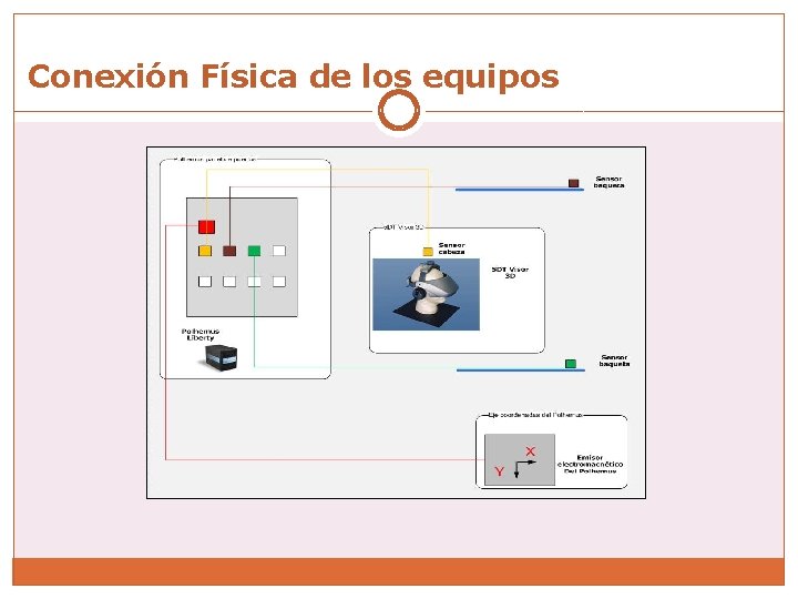 Conexión Física de los equipos 