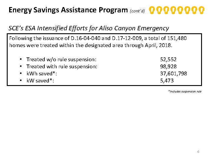 Energy Savings Assistance Program (cont’d) SCE’s ESA Intensified Efforts for Aliso Canyon Emergency Following