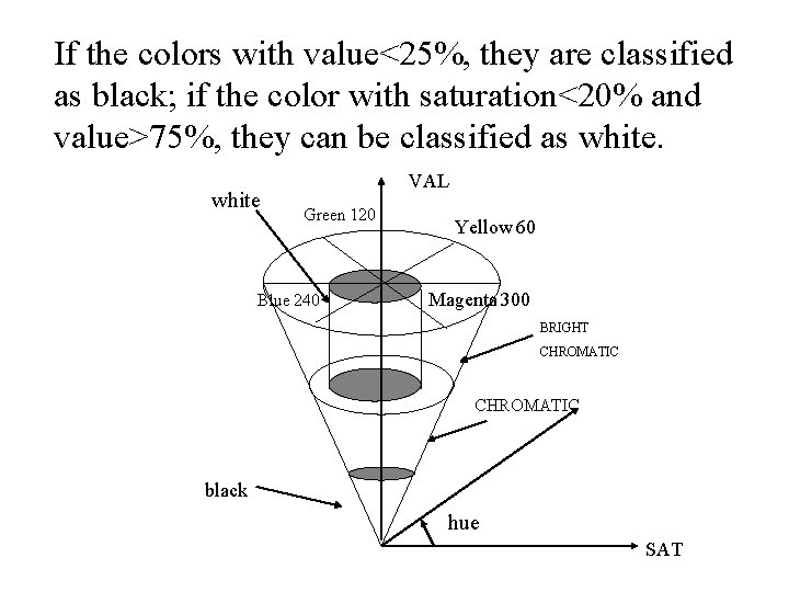 If the colors with value<25%, they are classified as black; if the color with If the colors with value<25%, they are classified as black; if the color with