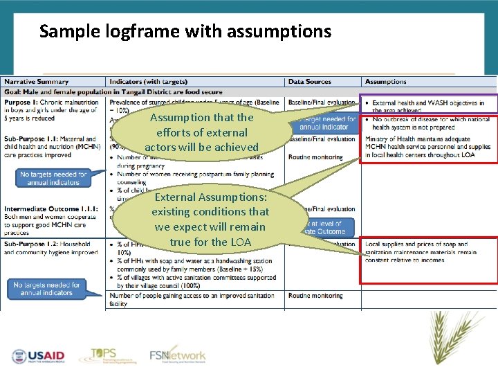 Sample logframe with assumptions Assumption that the efforts of external actors will be achieved