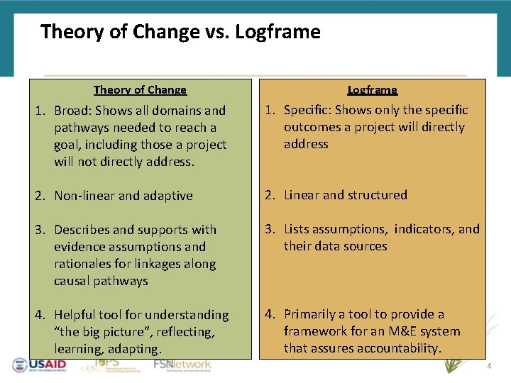 Theory of Change vs. Logframe Theory of Change Logframe 1. Broad: Shows all domains